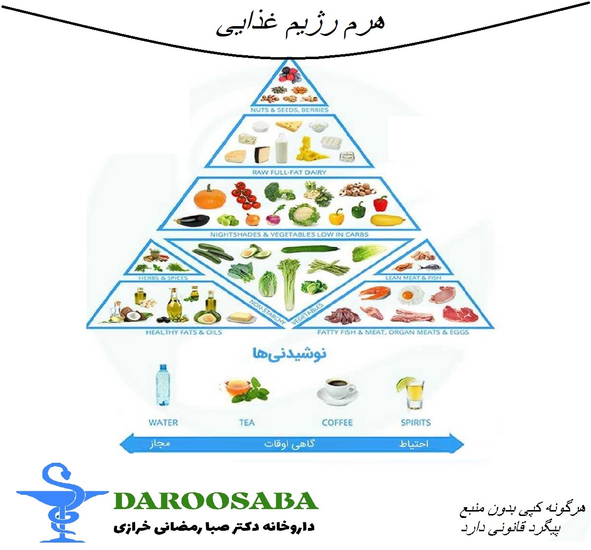 رژیم غذایی،راهی برای تناسب اندام